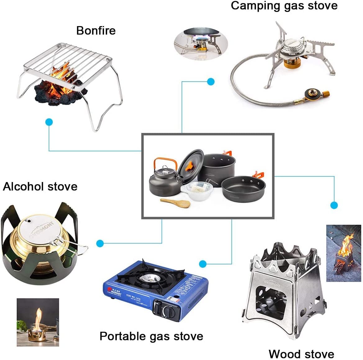 OVERMONT Camping Cookware Set Outdoor Cooking Kettle Mess Kit Pots Pans Ultralight Portable for Backpacking Hiking Picnic Fishing Mountaineering