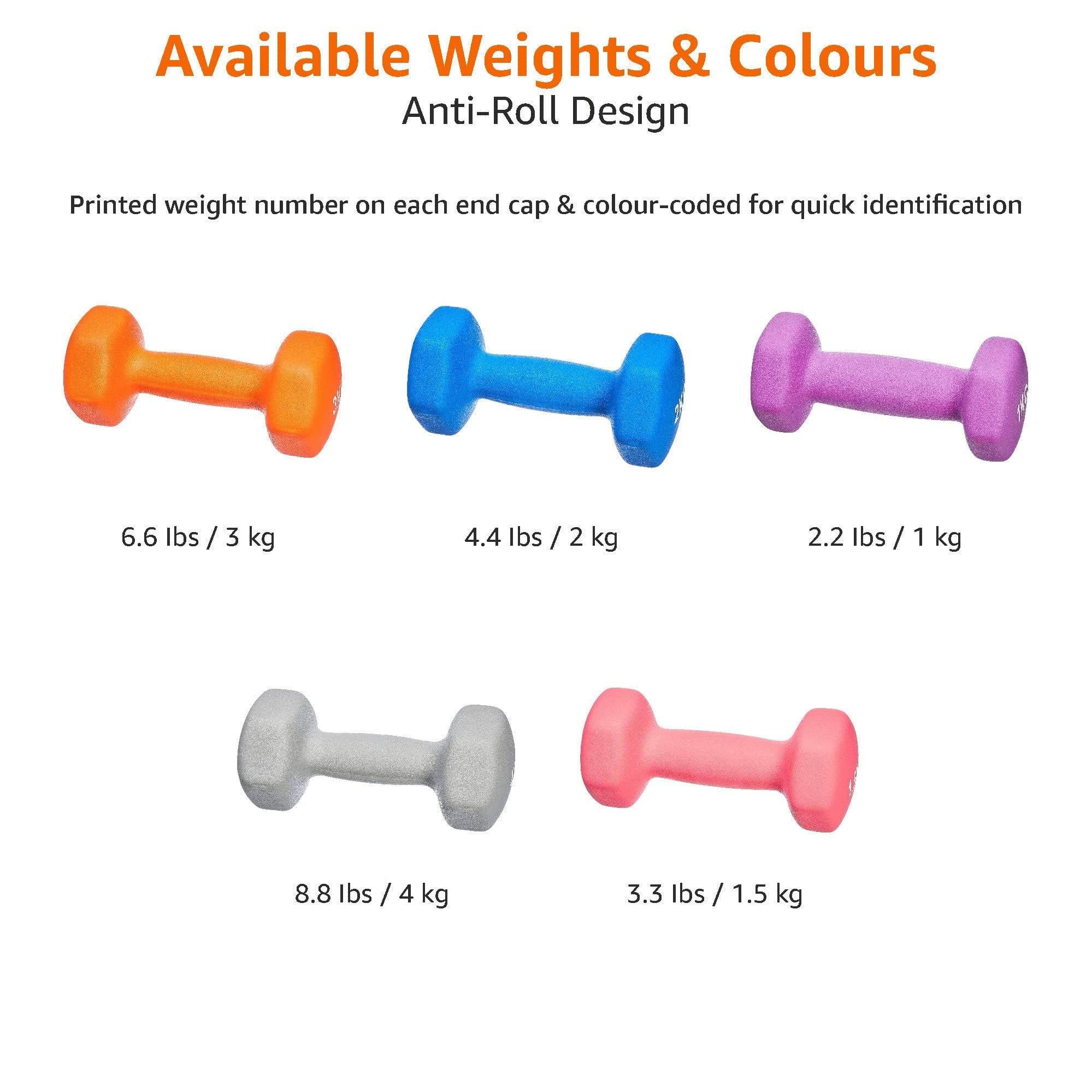 Amazon Basics Neoprene Dumbbell Pair, 2 kg, Blue