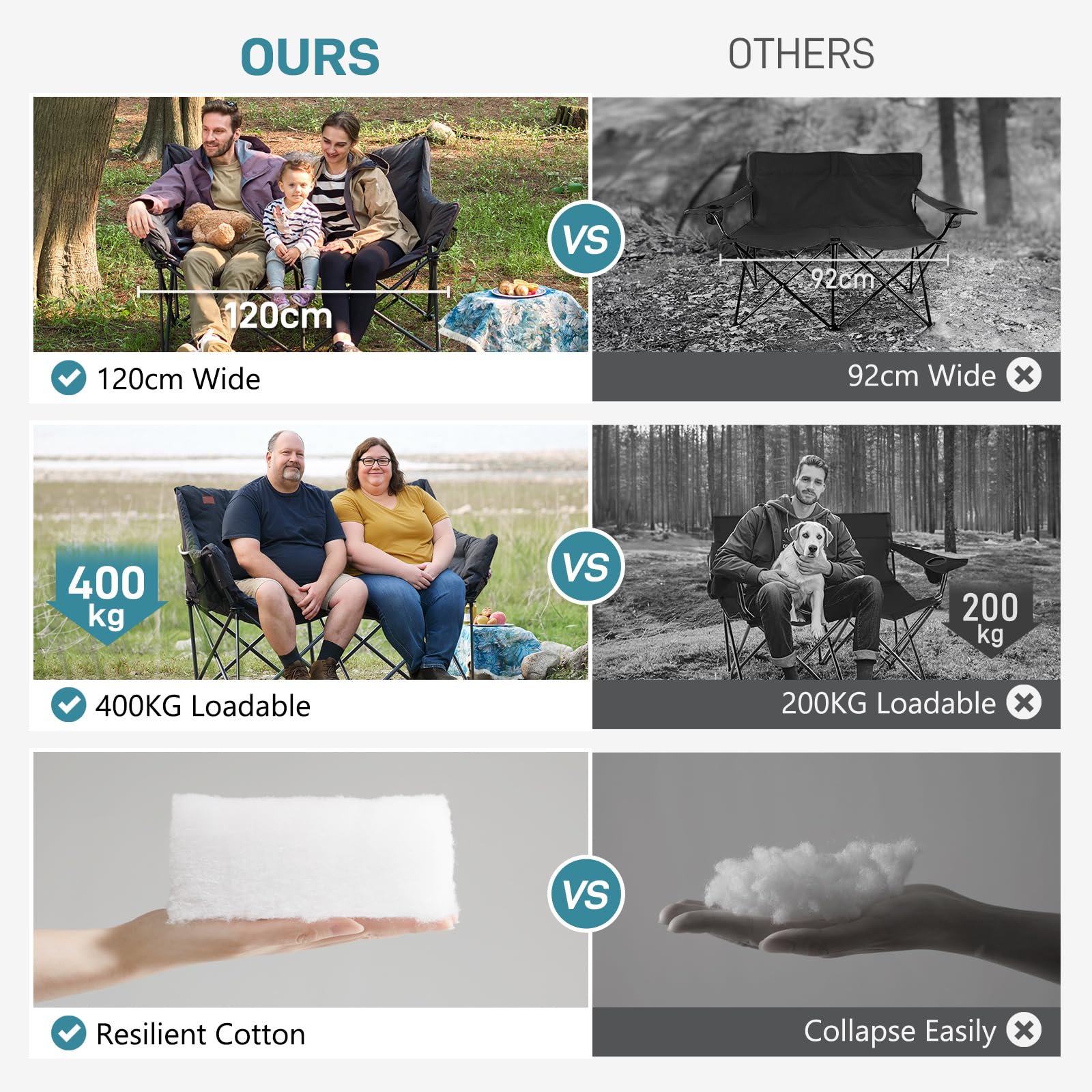 EVER ADVANCED Double Camping Chair for Adults 400KG, Heavy Duty Oversized Folding Camping Sofa Padded 6cm, Garden Foldable Chair Outdoor Luxury for Heavy People Camp Portable